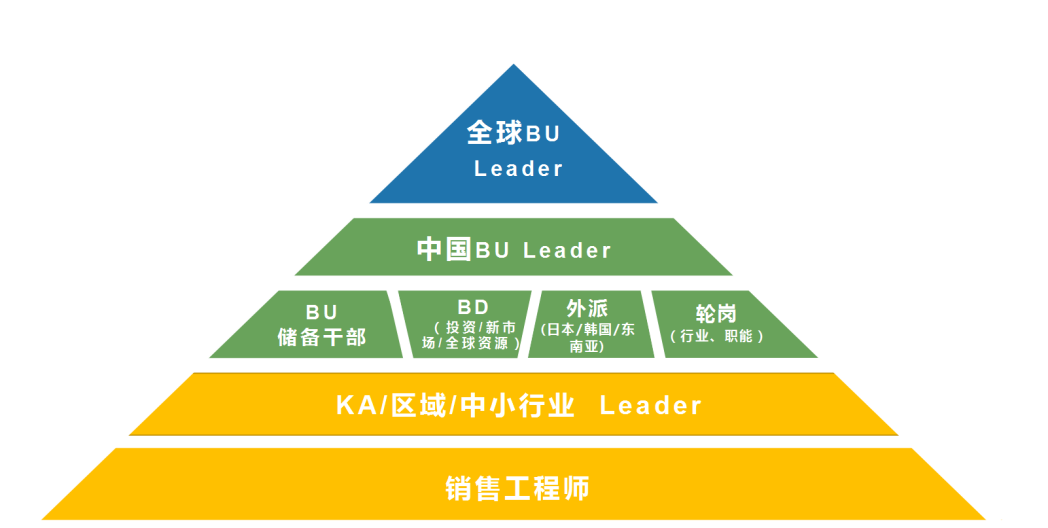 4.营销体系.png