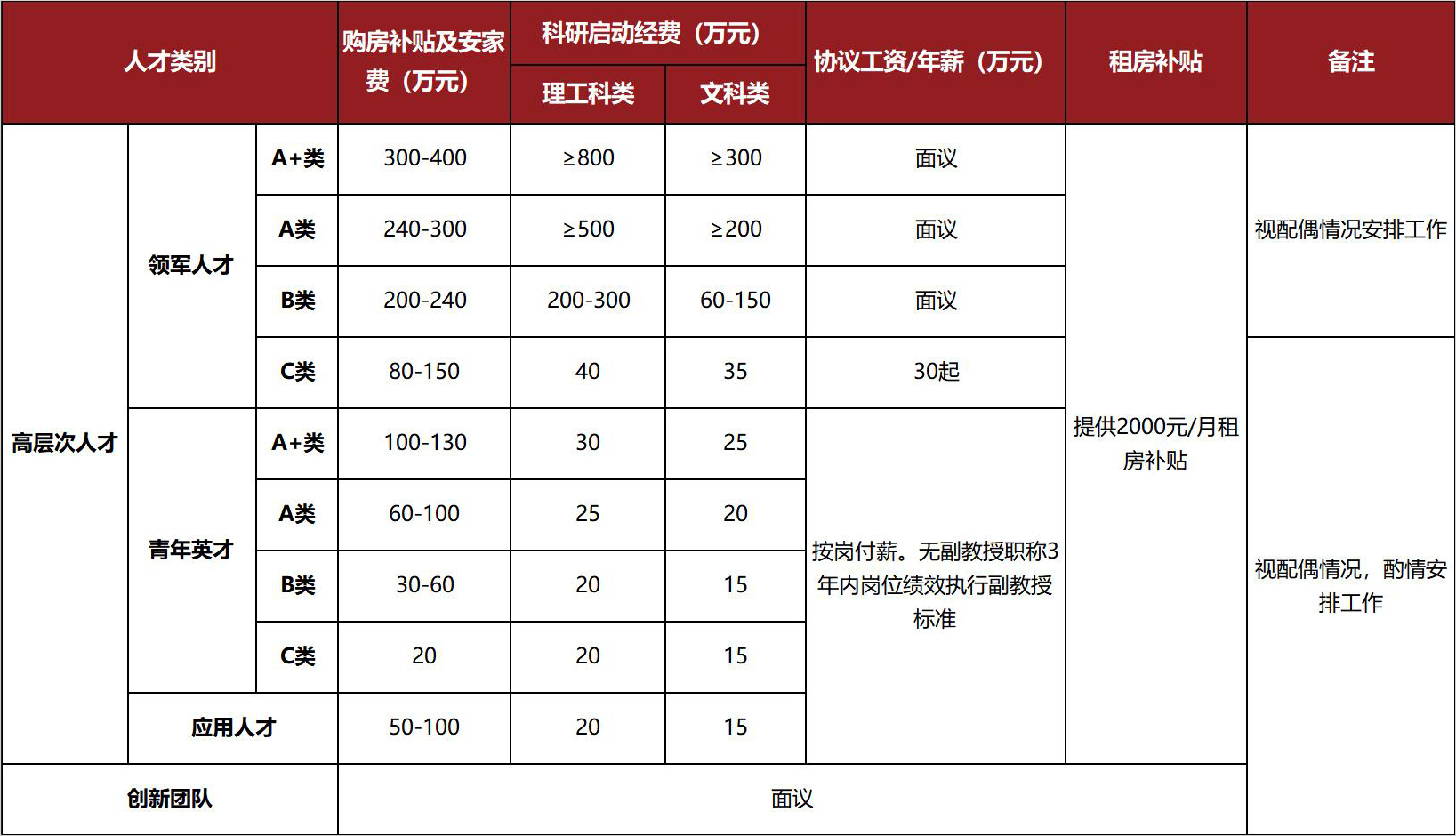 宿迁学院人员招聘