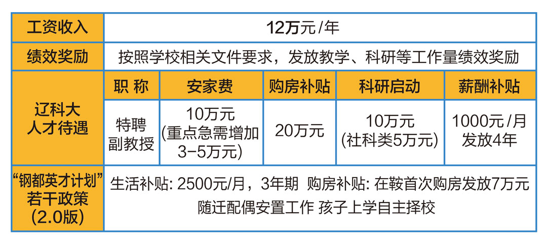 高层次人才7