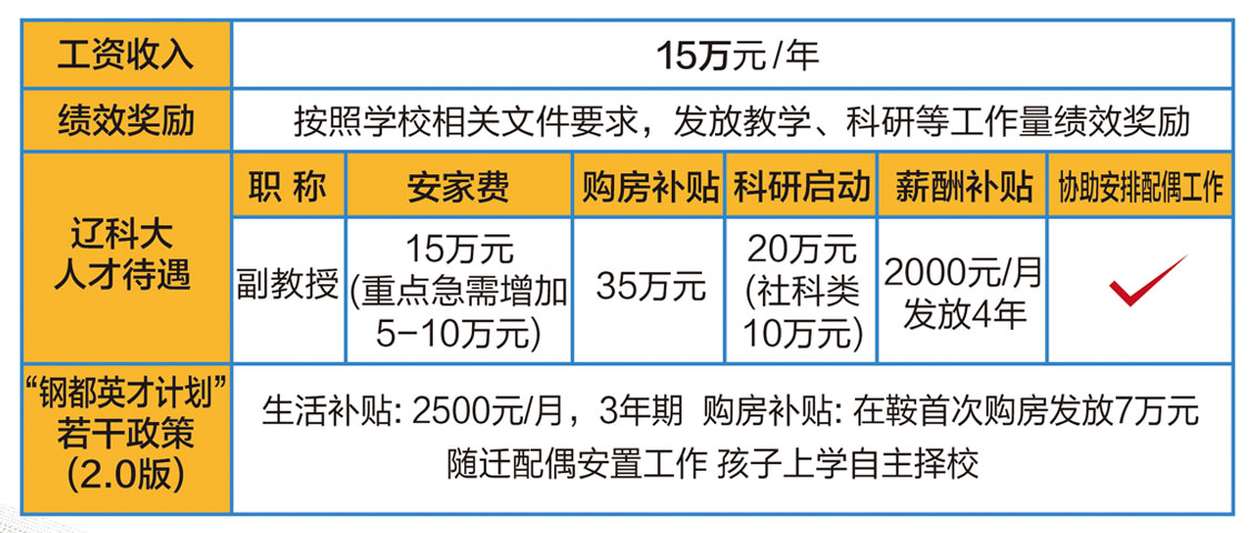 高层次人才6