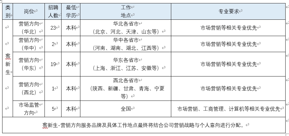 1741852152626984.png 表1.png