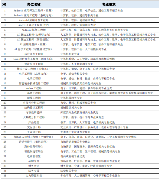 1756971147253796.png 岗位表格.png