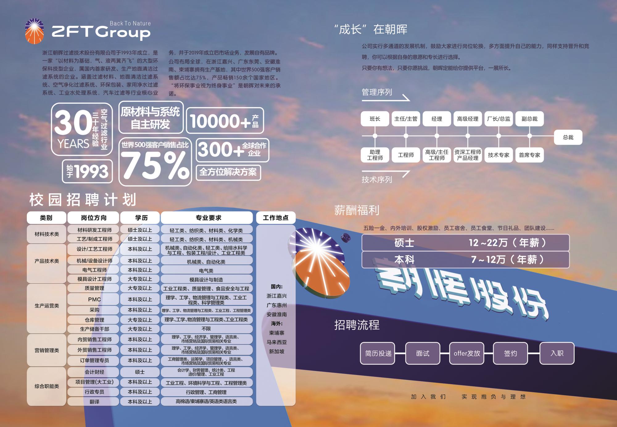 朝晖股份校招宣传页（本硕）内容页.jpg