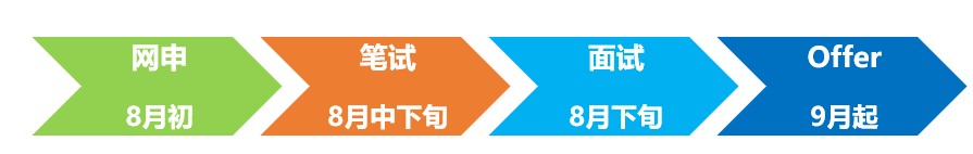1786029860915820.jpg 流程.jpg