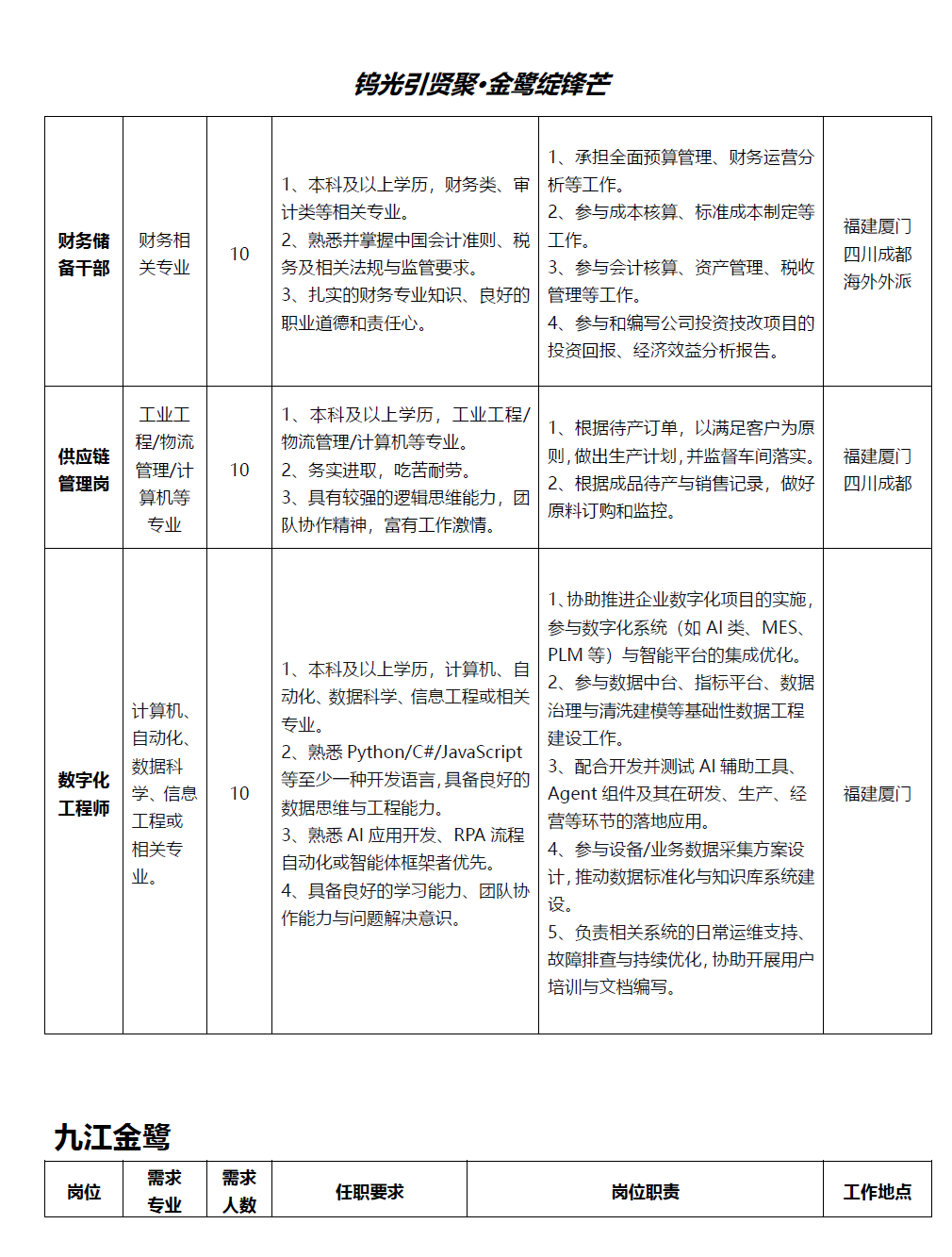招聘简章4.png